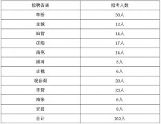 威尼斯人官网_威尼斯人网址_威尼斯人网站_如同一个岗位出现应